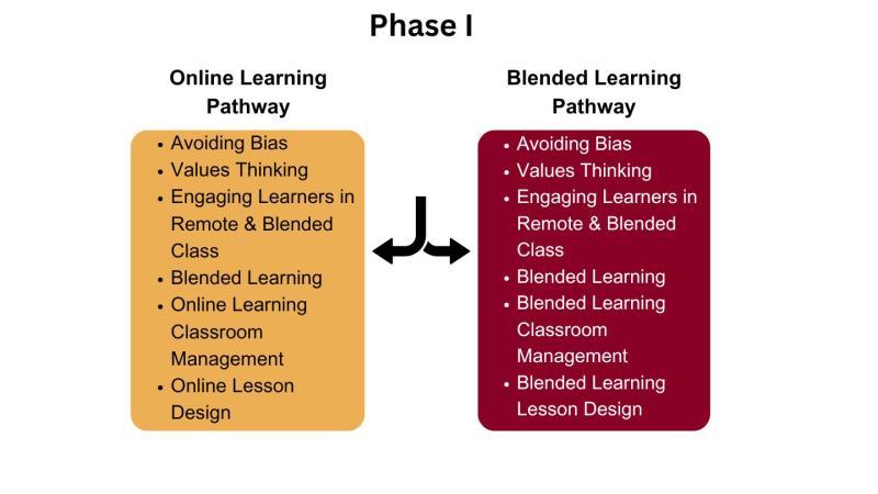 2 pathways and the courses